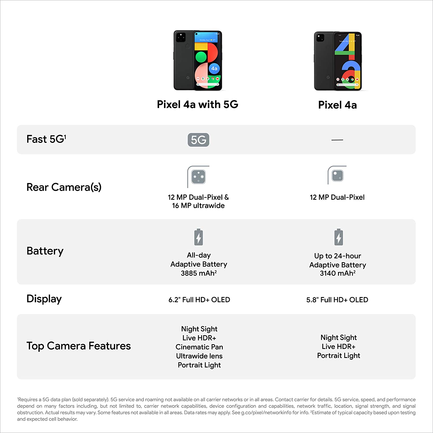 Google Pixel 4a with 5G - Android Phone - New Unlocked Smartphone with Night Sight and Ultrawide Lens - Just Black - Image 5